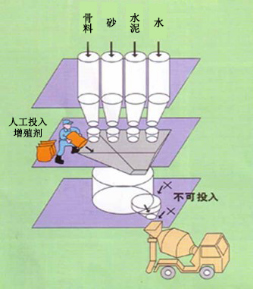 白朗专治地下室结露的防水材料